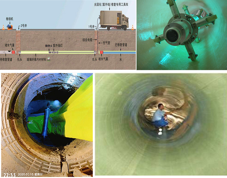 麦积UV-CIPP内衬修复