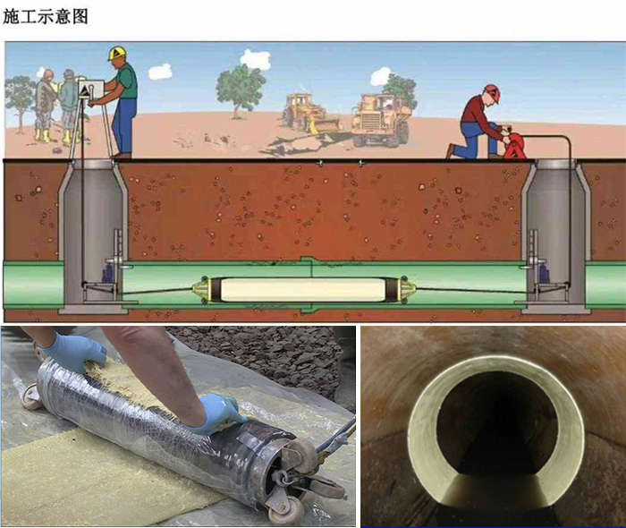 麦积管道局部点状修复